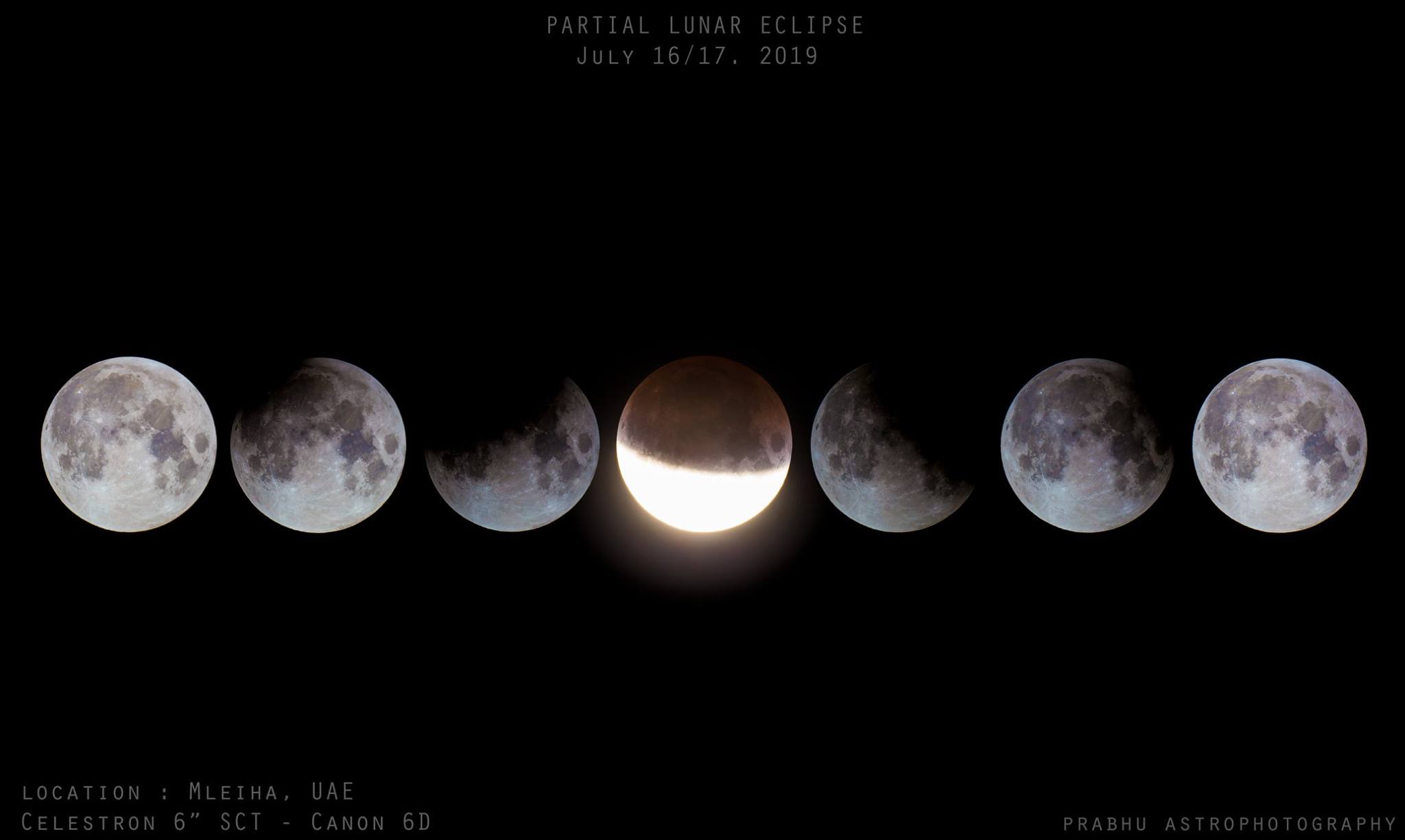 Partial lunar eclipse coverage
